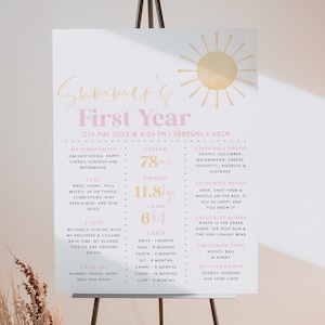 Könnte beinhalten: Eine rosa und gelbe druckbare Tabelle für die Meilensteine des ersten Lebensjahres eines Babys. Die Tabelle enthält den Namen des Babys, Summer, das Geburtsdatum, das Gewicht, die Größe und andere Meilensteine wie das erste Lächeln, den ersten Zahn und die ersten Worte. Die Tabelle ist mit einer Sonnengrafik verziert.