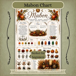Könnte beinhalten: Eine Mabon-Tafel mit herbstlichen Illustrationen wie Äpfeln, Blättern, Kürbissen und Kräutern. Der Text enthält Mabon, Herbst-Tagundnachtgleiche, Balance, Dankbarkeit, Ernte, Reflexion, Vorbereitung, Daten, Themen, Farben, Kristalle, Kräuter, Blumen, Lebensmittel, Getränke, Tiere und Gottheiten.