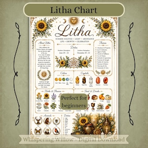 Può includere: Un poster con grafico Litha raffigurante girasoli, un'icona del sole e testo che descrive temi, date, colori, cristalli, erbe, fiori, cibo, bevande, animali e divinità del solstizio d'estate. Il design include un pentacolo centrale.