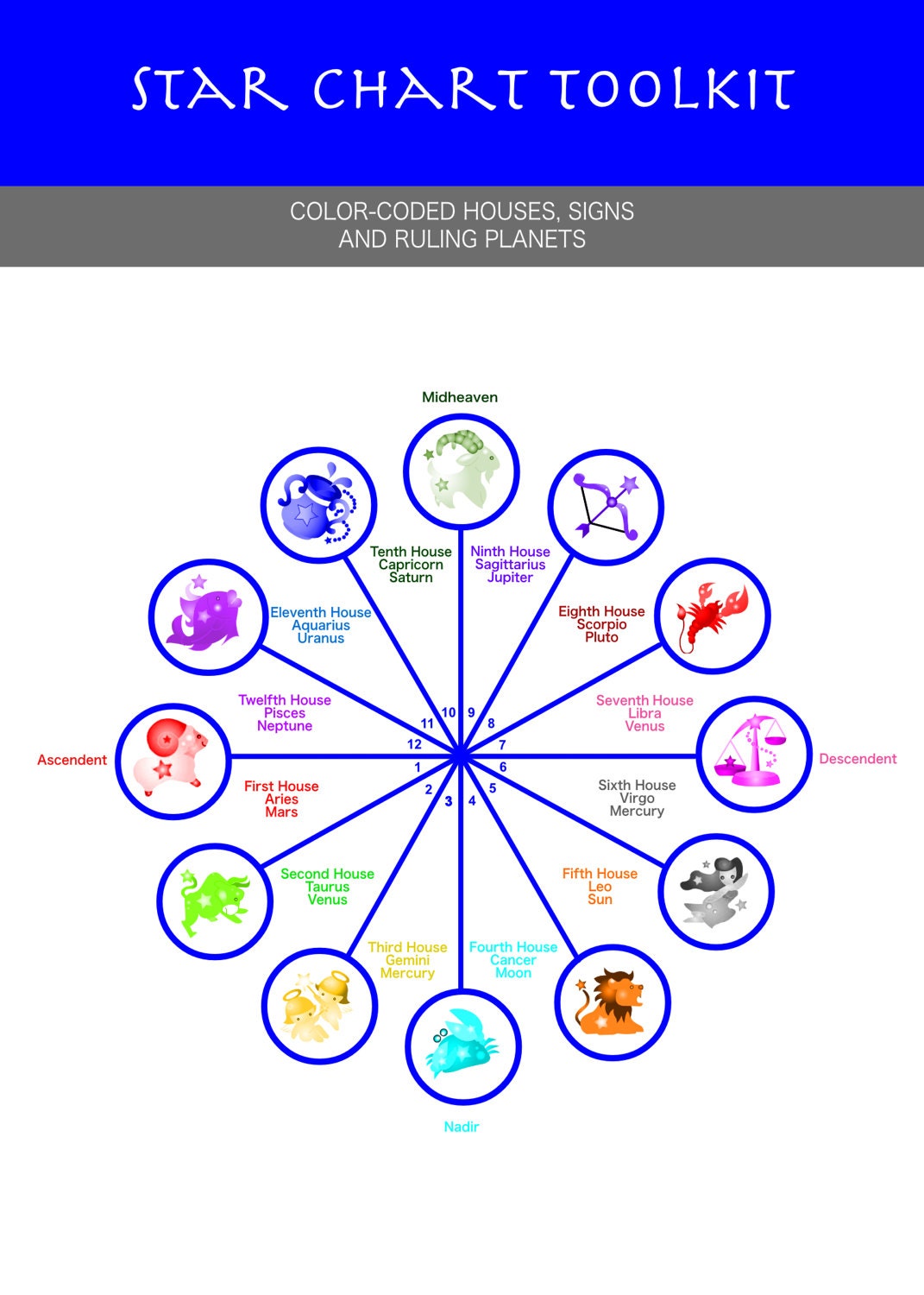 zodiac star chart zodiac star chart