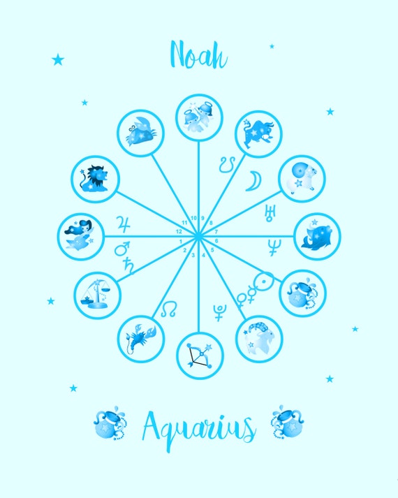 Baby Astrology Chart