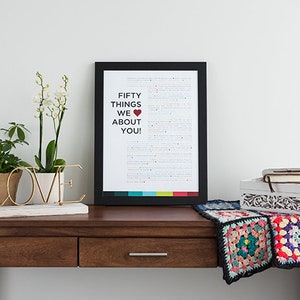 Pu&ograve; includere: Una stampa incorniciata con il testo "Fifty Things We Love About You!" con un simbolo di cuore rosso. La stampa &egrave; su un tavolo di legno con un cartello "LOVE" in metallo dorato, due piante in vaso e una scatola bianca con una coperta all'uncinetto.