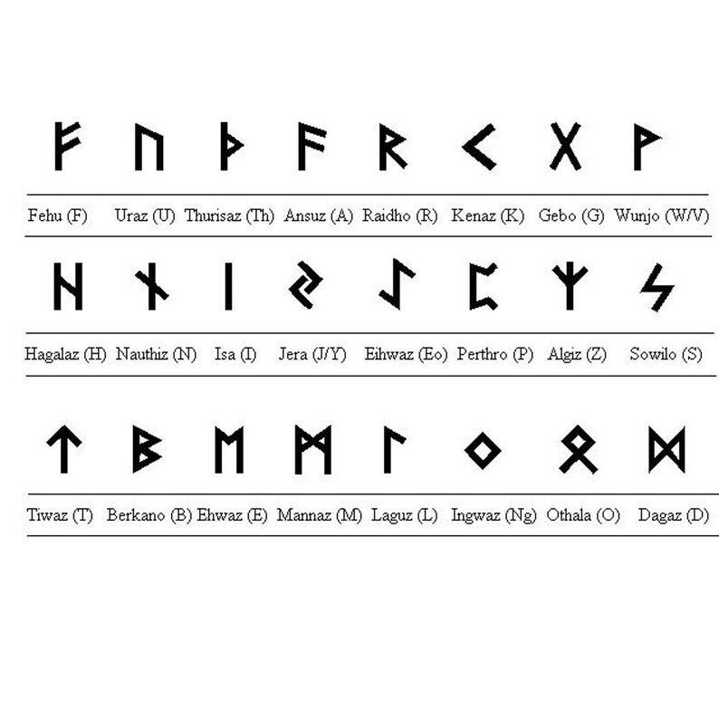 Старший футарк руны. Расшифровка скандинавских рун. Учеба по рунам. Магические руны для учебы. Старший рунический футарк.