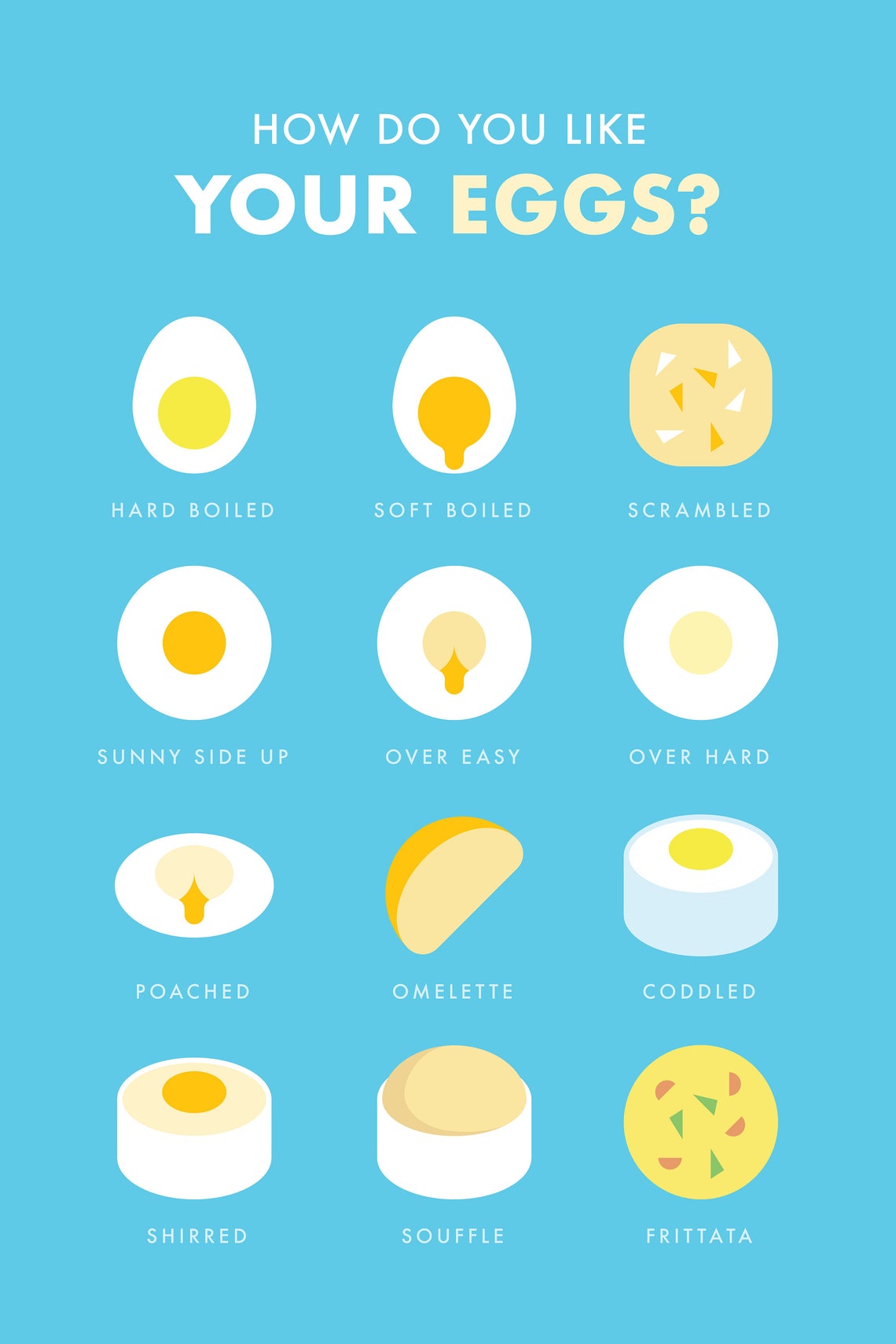 How do you like your eggs in the morning Digital Print Blue Etsy