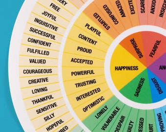 Feelings Wheel Sticker - Emotions Wheel Mental Health Sticker