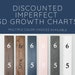 see more listings in the Growth Charts section
