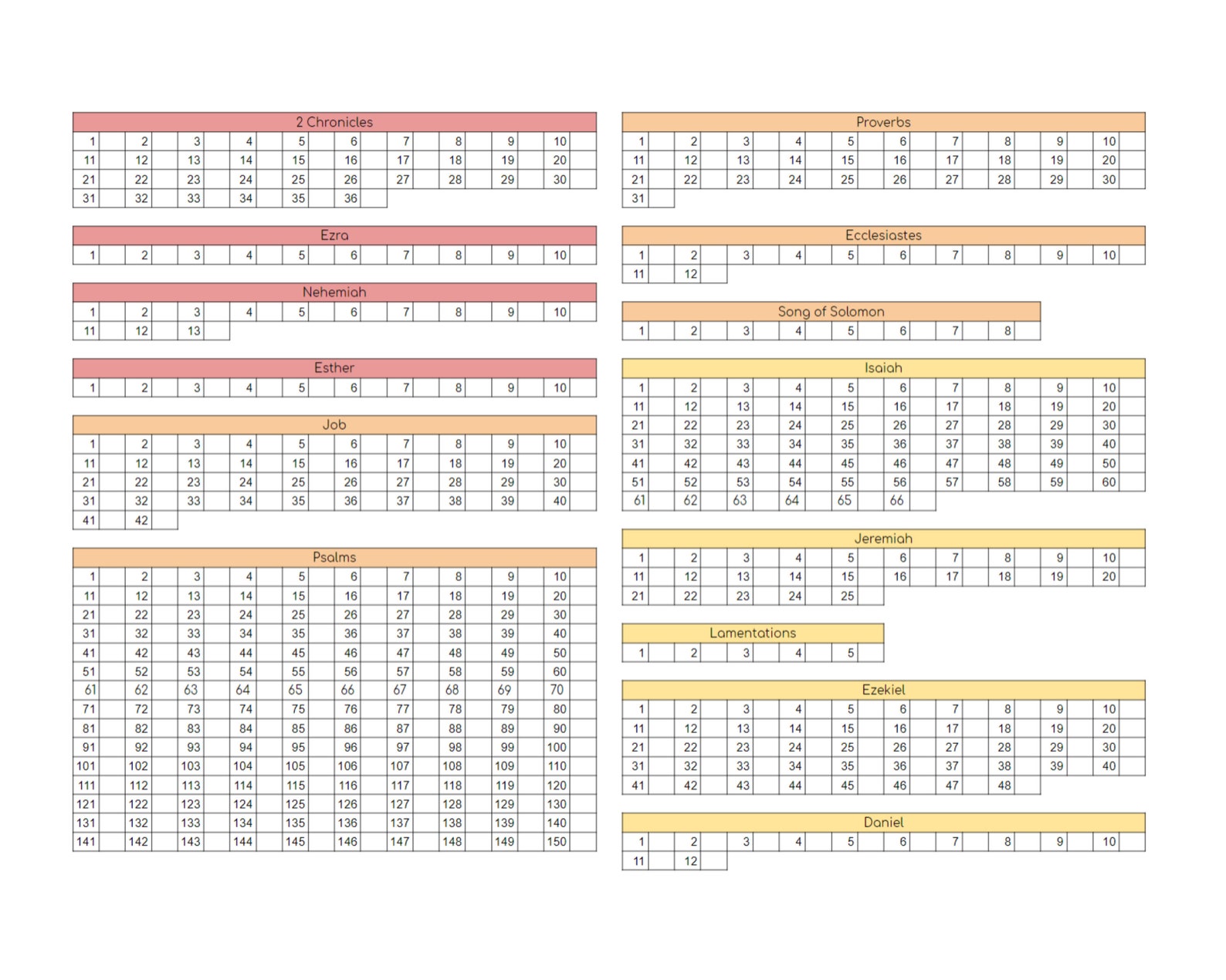 Whole Bible Chapter Checklist Downloadable File Bible Etsy Whole Bible Chapter Checklist Downloadable File Bible Etsy