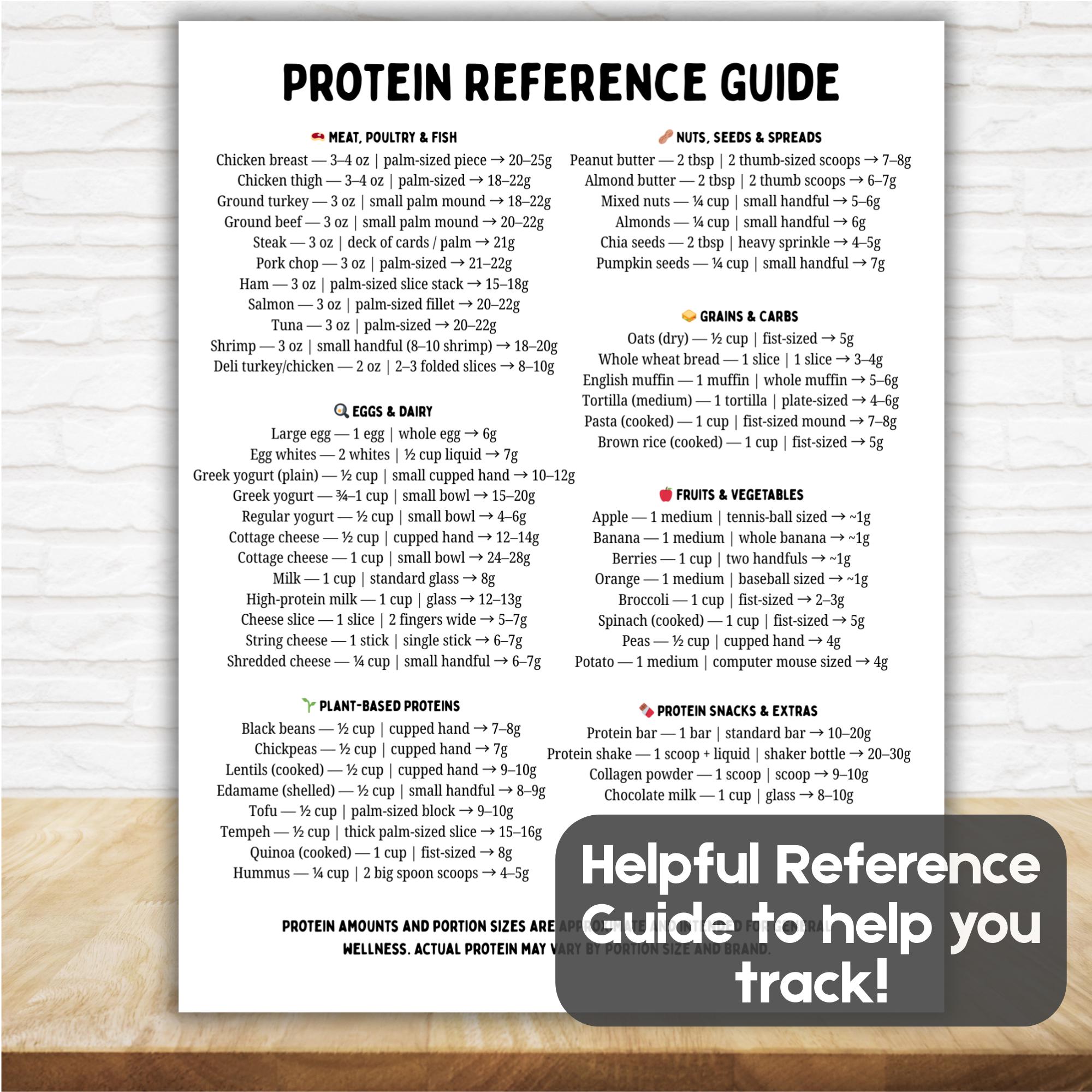 Protein Tracker Printable Daily & Weekly Protein Intake Tracker Protein ...