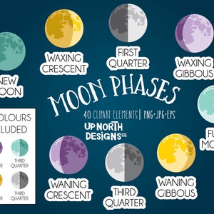 Moon phases full moon clipart waxing gibbous and other moon phases moon tracking