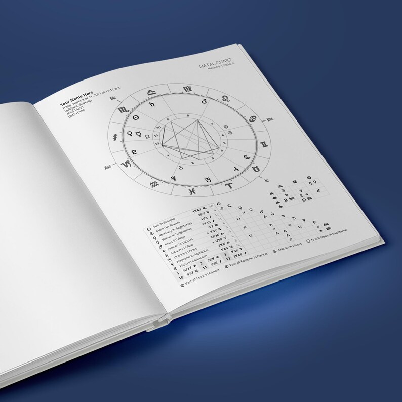 May include: A black and white natal chart with a circle divided into 12 sections, each representing a zodiac sign. The chart is labeled with the names of the planets and their positions in the zodiac. The chart is also labeled with the name "Natal Chart" and the date "November 11, 2017 at 7:53 am".