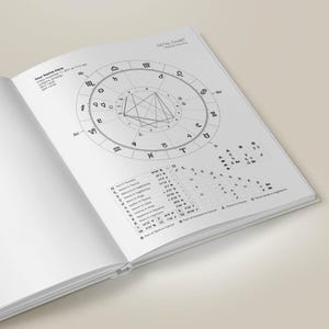 May include: A black and white natal chart with a circle divided into 12 sections, each representing a zodiac sign. The chart includes the names of the planets and their positions in the zodiac. The chart is labelled "Natal Chart" and "Methods: Tropical".