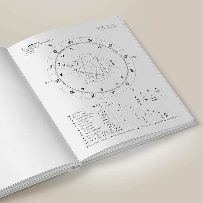 May include: A black and white natal chart with a circle divided into 12 sections, each representing a zodiac sign. The chart includes the names of the planets and their positions in the zodiac. The chart is labelled "Natal Chart" and "Methods: Tropical".
