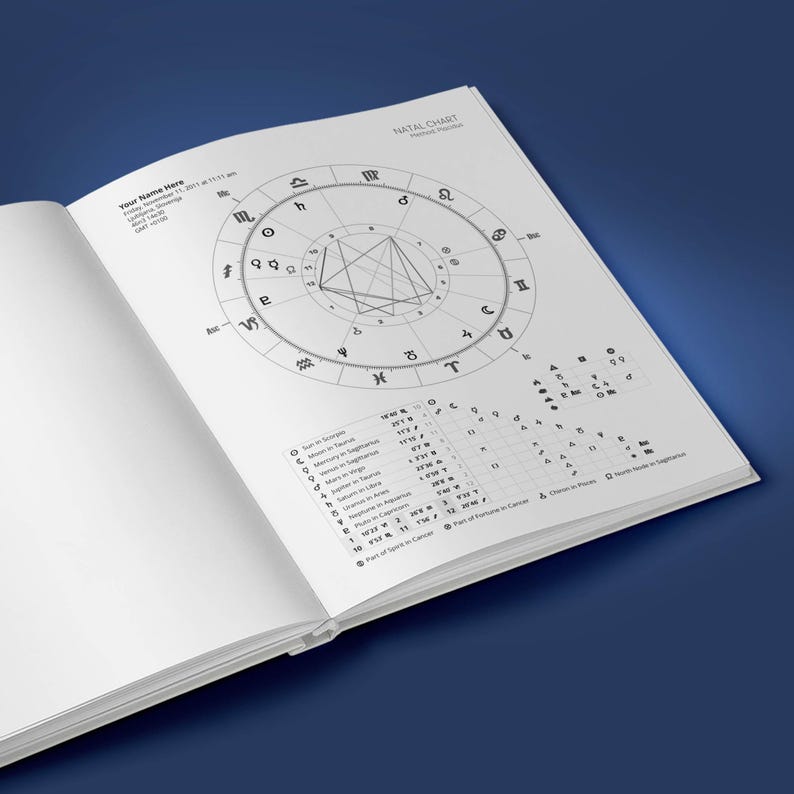 May include: A blank natal chart with a circle divided into 12 sections, each representing a zodiac sign. The chart is surrounded by a circle with numbers and symbols. The chart is on a white page with the words "Natal Chart" at the top.