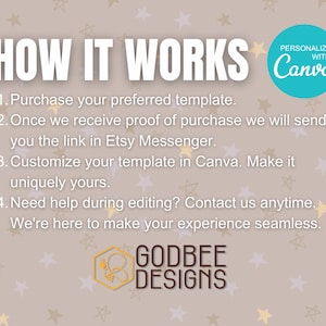 May include: A beige graphic with the text "HOW IT WORKS" in white. Instructions include purchasing a template, receiving a link, customizing in Canva, and contacting for help. A teal circle says "Personalize with Canva."