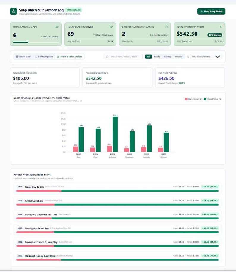 Cold Process Soap Batch Log | Saponification & Cure Tracker (digital ...