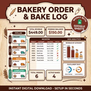 May include: A digital bakery order and bake log template for Google Sheets. The interface features a pipeline tracker, a customer register with order numbers, due dates, and status icons, plus mini-analytics charts for revenue and fulfillment.