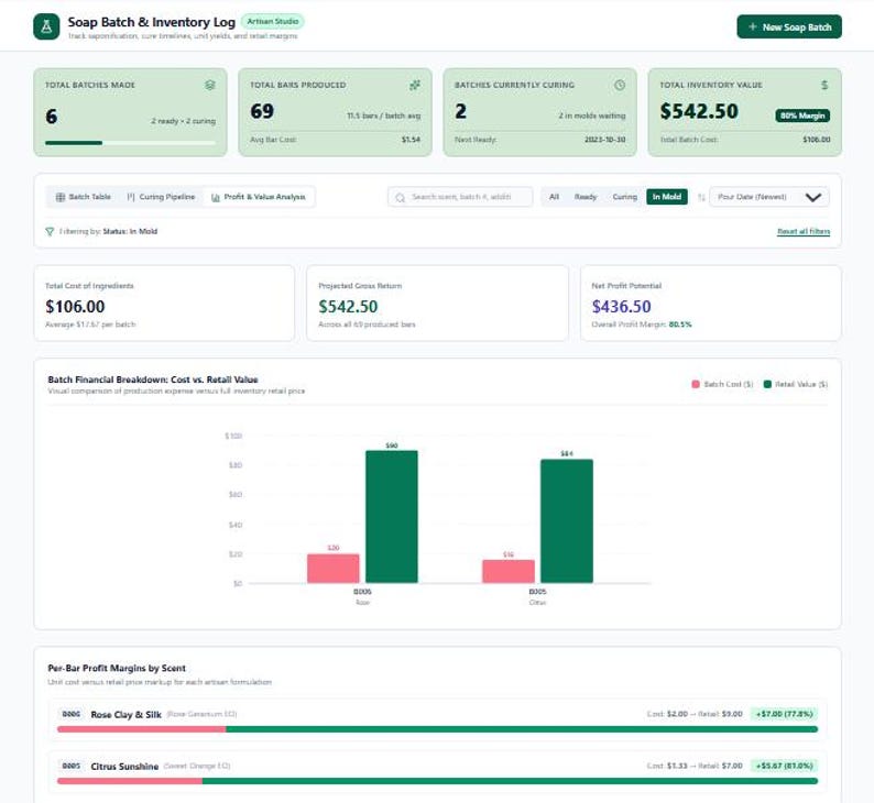 Cold Process Soap Batch Log | Saponification & Cure Tracker (digital ...