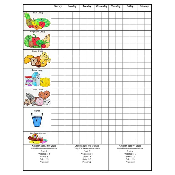 Nutrition Chart Etsy Nutrition Chart Etsy