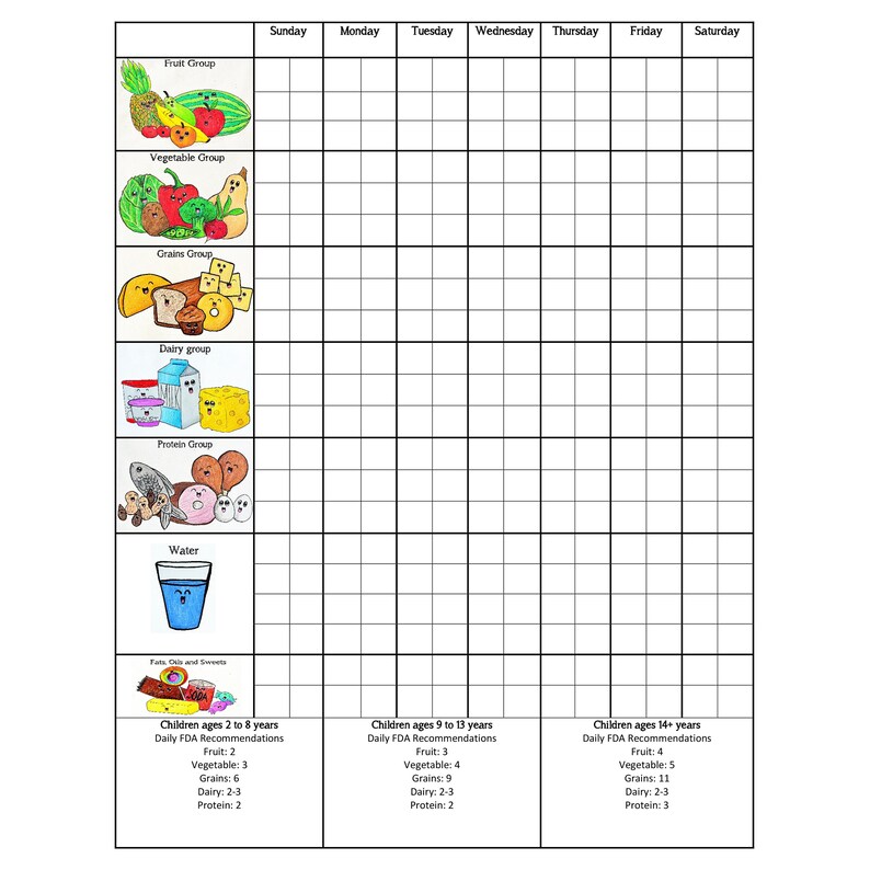 Fda Vegetable Nutrition Chart