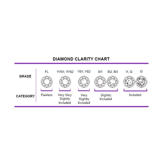 White Gold Ct Chart