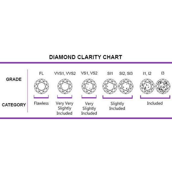Ct Tw Diamond Chart