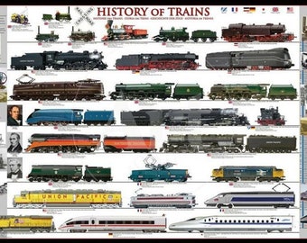 MH 299 History Of Trains Poster 24x36 - Great For Framing Too!