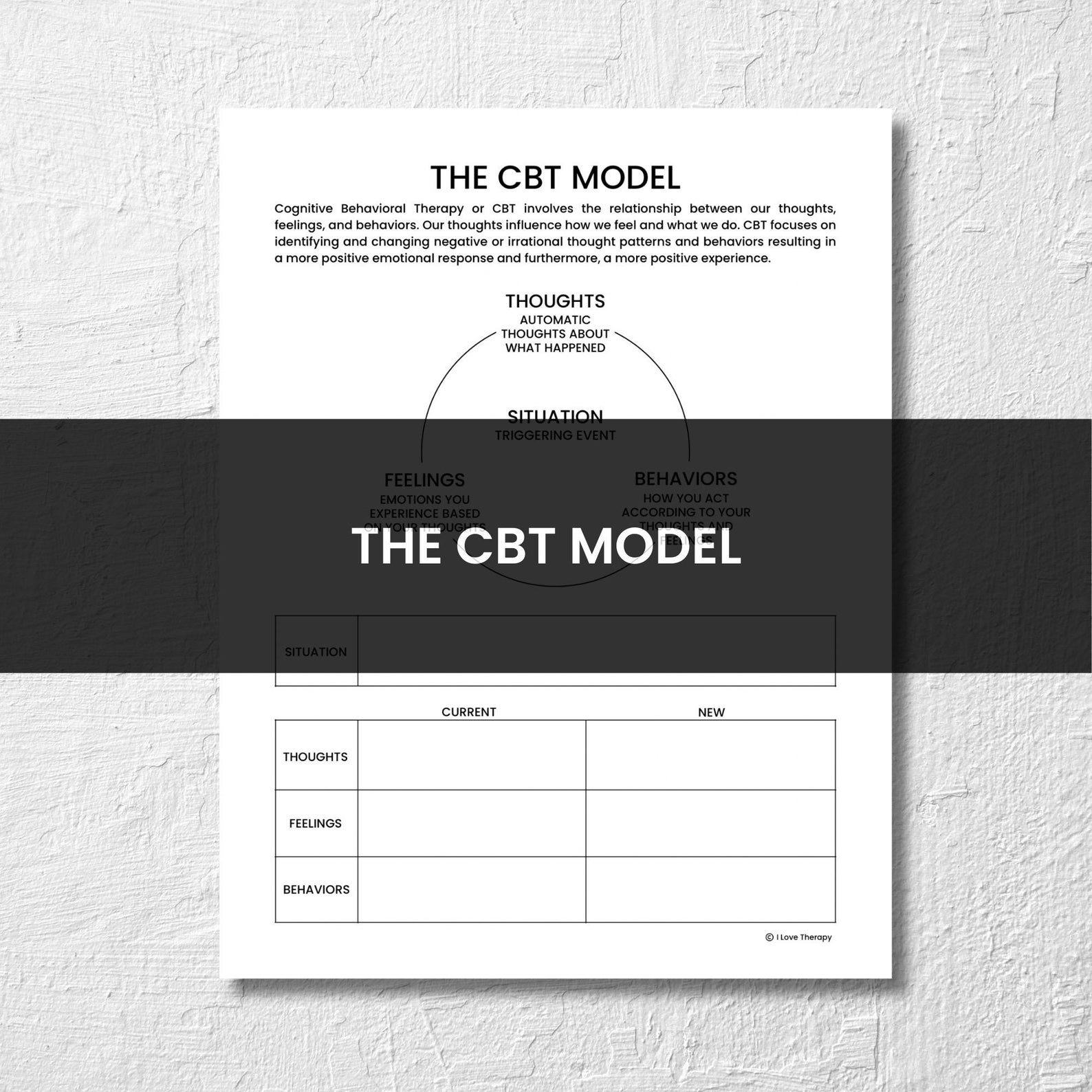The CBT Model • CBT Triangle • Therapy Worksheet • Cognitive Behavioral ...