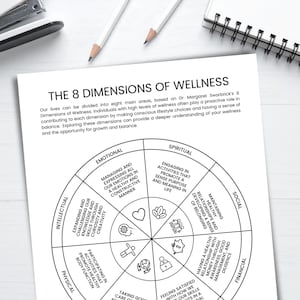Dimensionen des Wohlbefindens • Therapie Handout • Arbeitsblatt für Beratung • Biologie • Tool für psychische Gesundheit für Einzelne und Gruppen