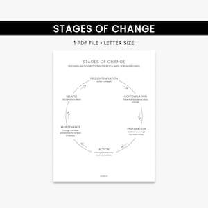 May include: A black and white diagram illustrating the stages of change, a model of behavior change developed by Prochaska and DiClemente. The stages are: Precontemplation, Contemplation, Preparation, Action, Maintenance, and Relapse.