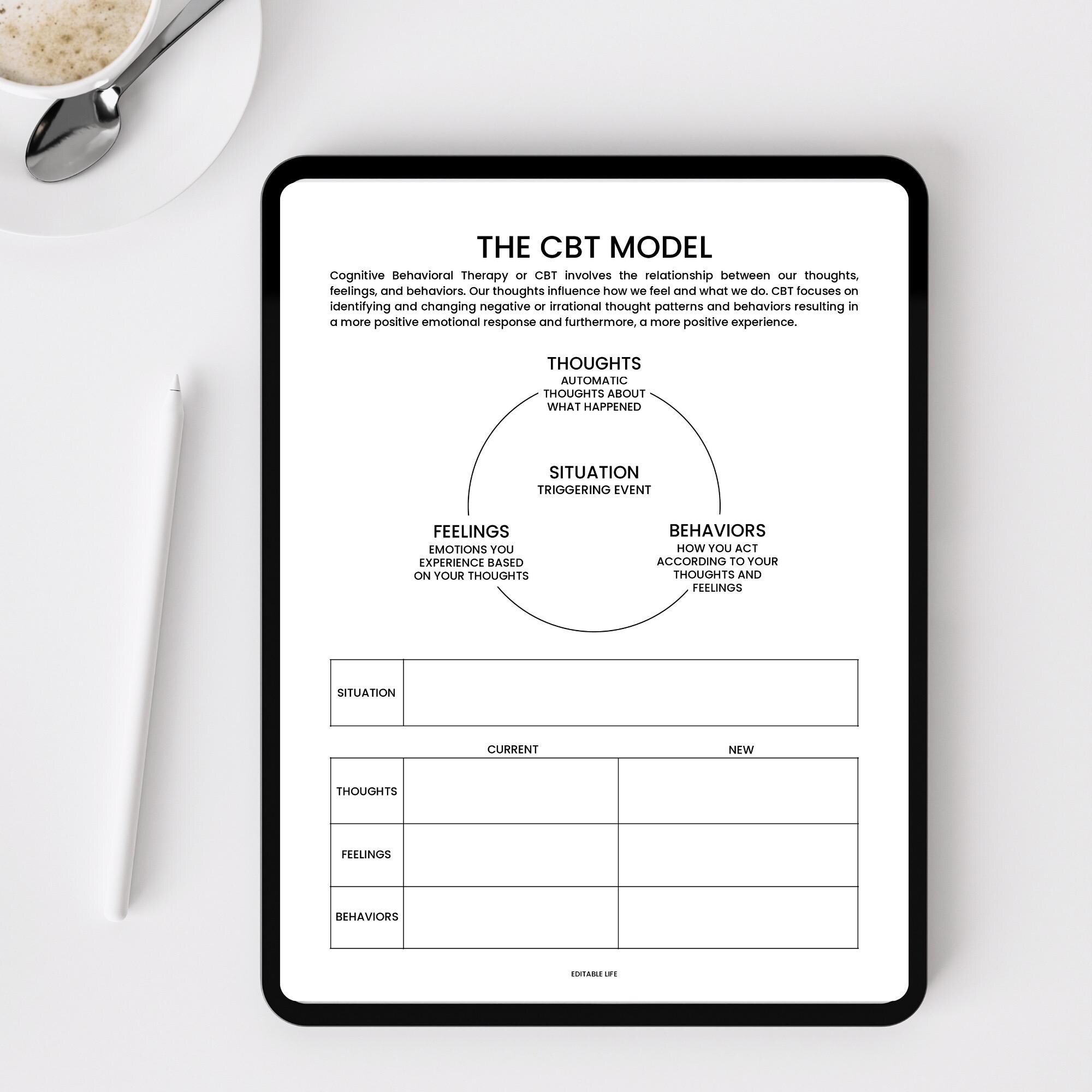 The Cbt Model • Cbt Triangle • Therapy Worksheet • Cognitive Behavioral ...