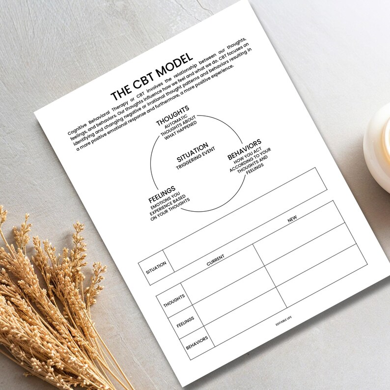 The Cbt Model • Cbt Triangle • Therapy Worksheet • Cognitive Behavioral ...