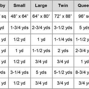 Puede incluir: Tabla que muestra los requisitos de tela para diferentes tama&ntilde;os de ropa de cama, incluyendo beb&eacute;, peque&ntilde;o, grande, doble, queen y king. La tabla enumera la cantidad de tela necesaria en yardas para blanco, gris, azul, marr&oacute;n, respaldo y encuadernaci&oacute;n.