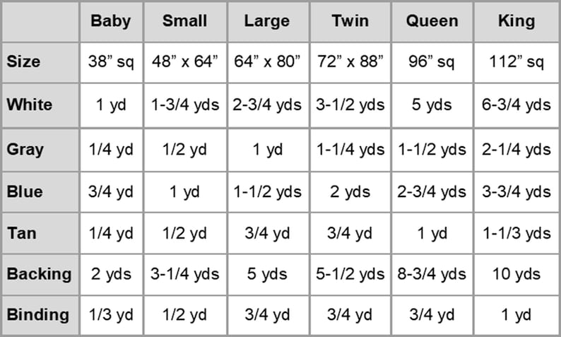 Puede incluir: Tabla que muestra los requisitos de tela para diferentes tama&ntilde;os de ropa de cama, incluyendo beb&eacute;, peque&ntilde;o, grande, doble, queen y king. La tabla enumera la cantidad de tela necesaria en yardas para blanco, gris, azul, marr&oacute;n, respaldo y encuadernaci&oacute;n.