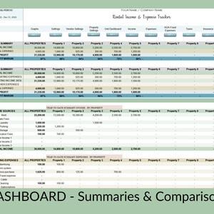 May include: A spreadsheet with a green background and blue headings. The spreadsheet is titled "Rental Income & Expense Tracker". The spreadsheet has columns for "All Properties", "Property 1", "Property 2", "Property 3", "Property 4", "Property 5", "Property 6", "Property 7", "Property 8", and "Property 9". The spreadsheet has rows for "Total Income", "Total Expenses", "Profit", and "Profit Margin".