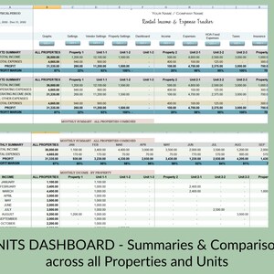 May include: A spreadsheet with a green background and a blue header. The spreadsheet is titled "Rental Income & Expense Tracker". The spreadsheet contains data about income and expenses for a rental property. The data is organized by property, unit, and month. The spreadsheet also includes a summary of the data for all properties and units.