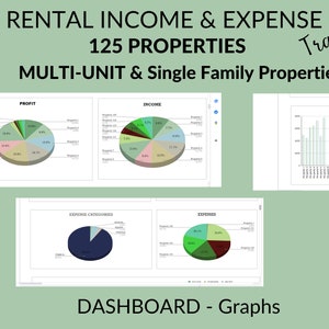 May include: A dashboard with four pie charts and a bar graph showing rental income and expense data for 125 properties. The title of the dashboard is "Rental Income & Expense Tracker 125 Properties Multi-Unit & Single Family Properties".
