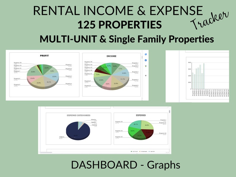 May include: A dashboard with four pie charts and a bar graph showing rental income and expense data for 125 properties. The title of the dashboard is "Rental Income & Expense Tracker 125 Properties Multi-Unit & Single Family Properties".