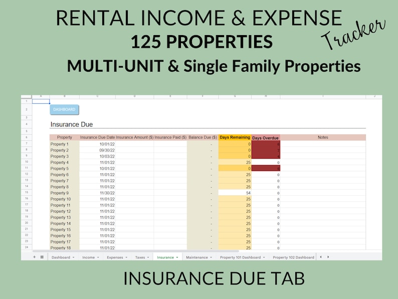 May include: A spreadsheet with the title "Rental Income & Expense Tracker" and "125 Properties" in a green background. The spreadsheet is titled "Insurance Due" and has columns for "Property", "Insurance Due Date", "Insurance Amount ($)", "Insurance Paid ($)", "Balance Due ($)", "Days Remaining", "Days Overdue", and "Notes".