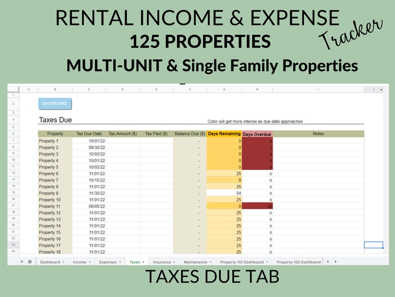 May include: A spreadsheet with the title "Rental Income & Expense Tracker" and the subtitle "125 Properties Multi-Unit & Single Family Properties". The spreadsheet is a table with columns for property number, tax due date, tax amount, tax paid, balance due, days remaining, days overdue, and notes. The spreadsheet is color-coded to indicate the status of the taxes.