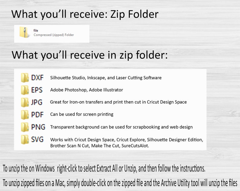 May include: A graphic showing the different file types included in a digital download. The file types include DXF, EPS, JPG, PDF, PNG, and SVG. The text on the graphic says "What you'll receive in zip folder:" and lists the uses for each file type.