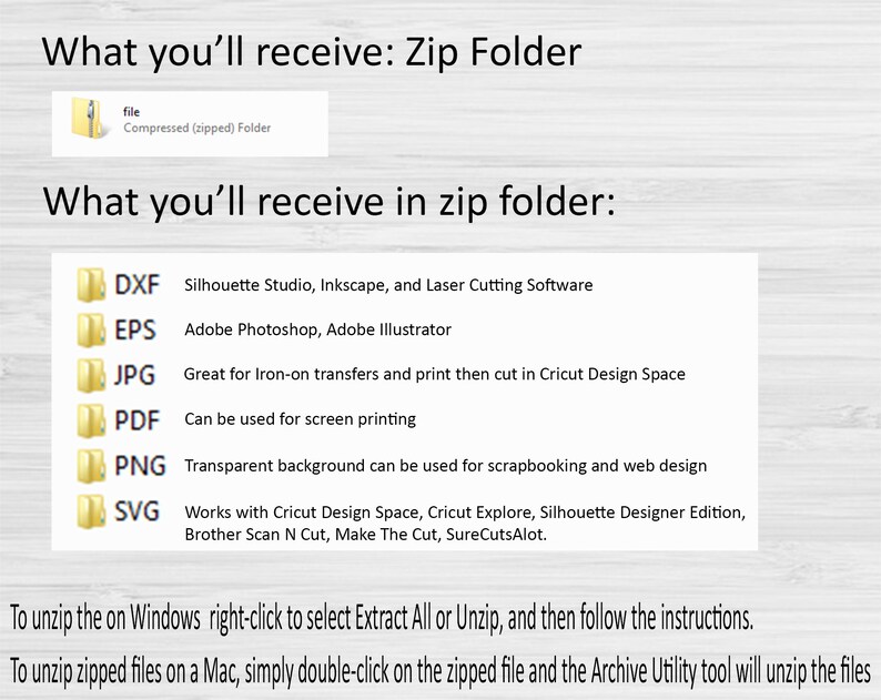 May include: A graphic showing the different file types included in a digital download. The file types include DXF, EPS, JPG, PDF, PNG, and SVG. The text on the graphic says "What you'll receive in zip folder:" and lists the uses for each file type.