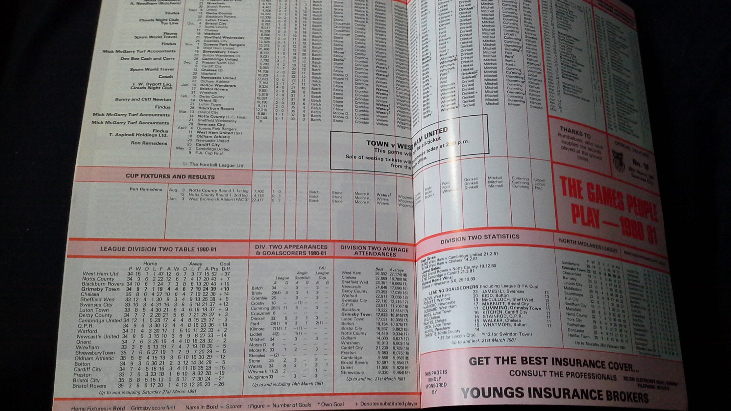 Grimsby Town V Swansea City Saturday 28th March 1981 Football - Etsy