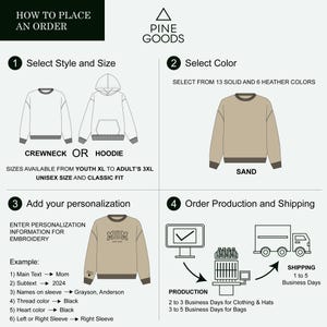 May include: Diagram showing how to place an order for a custom embroidered sweatshirt or hoodie. The diagram shows the steps for selecting the style, size, color, and personalization options. The text "MOM" is embroidered on the sweatshirt in the example.