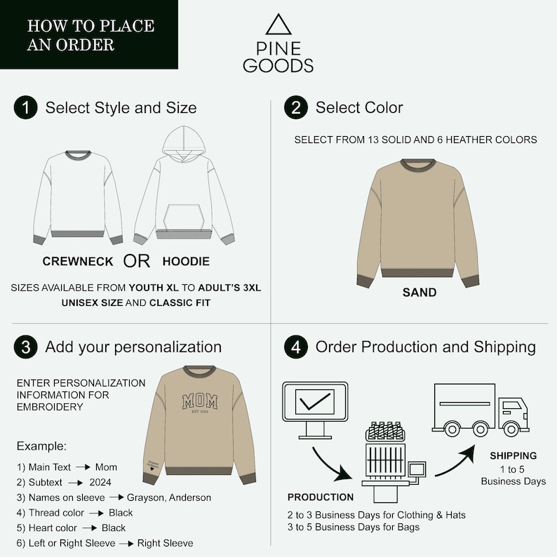 May include: Diagram showing how to place an order for a custom embroidered sweatshirt or hoodie. The diagram shows the steps for selecting the style, size, color, and personalization options. The text "MOM" is embroidered on the sweatshirt in the example.
