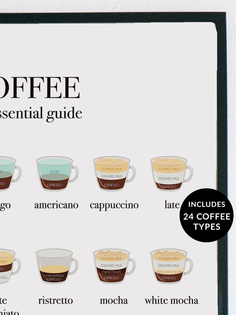 May include: A chart showing different types of coffee drinks with illustrations of the ingredients in each drink. The drinks include espresso, americano, cappuccino, latte, ristretto, mocha, and white mocha. The chart includes the text "OFFEE essential guide" and "INCLUDES 24 COFFEE TYPES".
