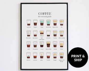 Coffee Guide Poster, Types of Coffee Print, Barista Wall Art, Coffee Lovers Gift, Kitchen Decor Coffee Poster, Cafe Menu, Digital Print