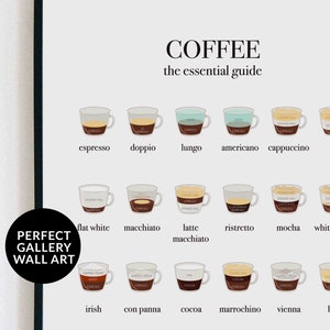 May include: A colorful infographic poster illustrating different types of coffee drinks with their ingredients and names. The poster features a white background with black text and illustrations of coffee cups.