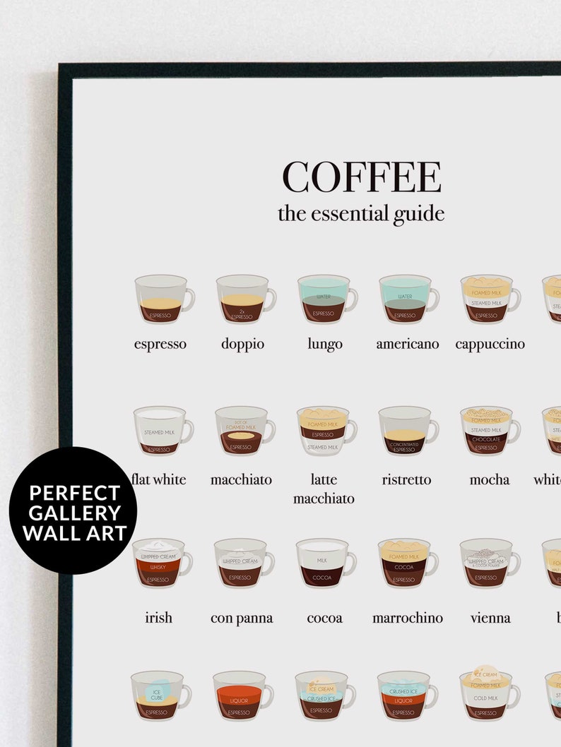 May include: A colorful infographic poster illustrating different types of coffee drinks with their ingredients and names. The poster features a white background with black text and illustrations of coffee cups.