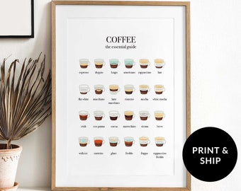 Types of Coffee Poster, Coffee Guide Print, Barista Coffee Wall Art, Coffee Lovers Gift, Kitchen Decor Poster, Cafe Menu, Digital Download