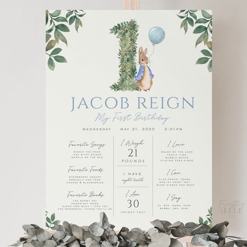 Peter Rabbit First Birthday Milestone Poster EDITABLE - Etsy